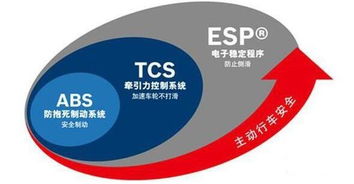一汽奔腾X40 爱上你就是爱上安全，互联与守护并存